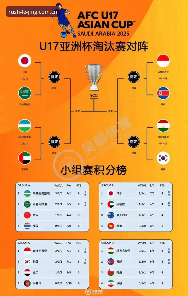 乐竞体育2025平台 U17世界杯抽签结果揭晓:中国男女足同遇强敌,乐竞体育2025平台带来新观感